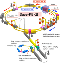 The-SuperKEKB-collider